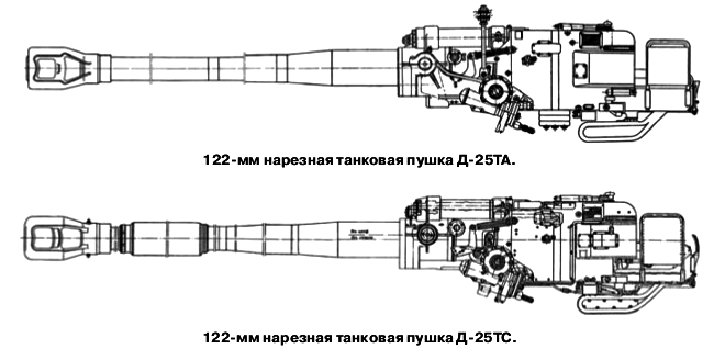Танковая пушка Д25-ТС