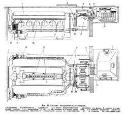Системы воздухоочистки и выпуска двигателя В-46-5М