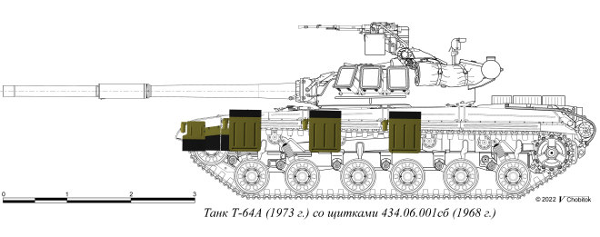 Схема установки щитков 434.06.001сб на Т-64А