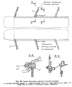 Схема установки бортовых щитков на Т-62М и Т-55АМ. Иллюстрация из техописания Т-62М