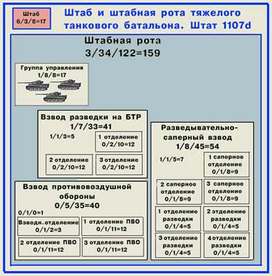 batalion-1107-7.jpg (32480 bytes)