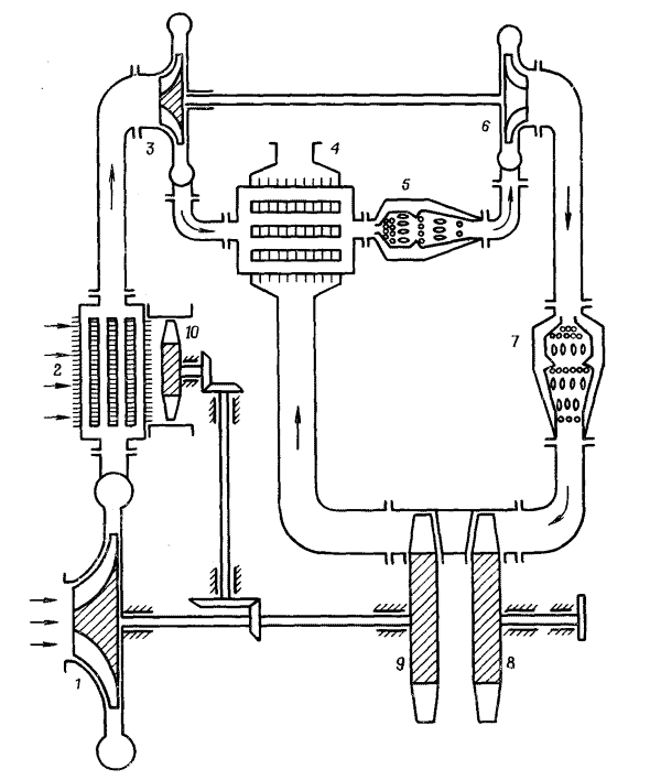 Рис. 58. Схема трехвального газотурбинного двигателя Форд-705