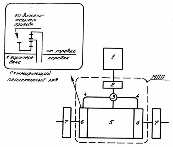 Рис. 63. Обобщенная схема механизма передач и поворота